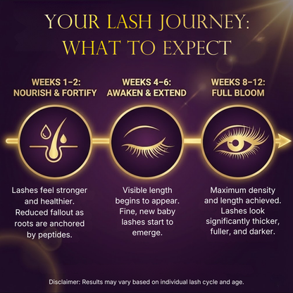 Caramela Lash Serum for Longer Thicker Looking Lashes